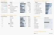 Wirtschaft + Unternehmen: Dashboards für den Durchblick