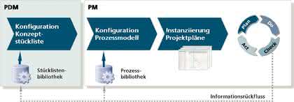 KI + Datenanalyse: Eine Erfolgsformel für effiziente Produktentwicklungsprojekte KI + Datenanalyse: Eine Erfolgsformel für effiziente Produktentwicklungsprojekte