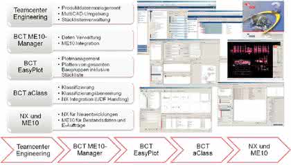Software: PLM-Konzept für mehr Effizienz beim Kunden Software: PLM-Konzept für mehr Effizienz beim Kunden
