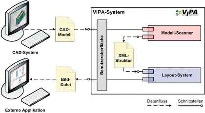 Software: Visualisierung und Dokumentation parametrischer Informationen von 3D-CAD-Modellen Software: Visualisierung und Dokumentation parametrischer Informationen von 3D-CAD-Modellen