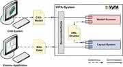 Software: Visualisierung und Dokumentation  parametrischer Informationen  von 3D-CAD-Modellen