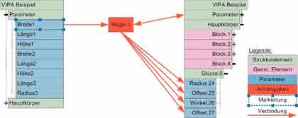 Software: Visualisierung und Dokumentation parametrischer Informationen von 3D-CAD-Modellen Software: Visualisierung und Dokumentation parametrischer Informationen von 3D-CAD-Modellen