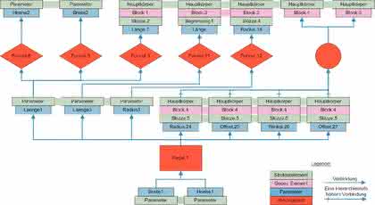 Software: Visualisierung und Dokumentation parametrischer Informationen von 3D-CAD-Modellen Software: Visualisierung und Dokumentation parametrischer Informationen von 3D-CAD-Modellen