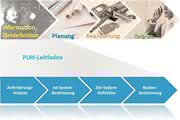 Wirtschaft + Unternehmen: Ascad nutzt VDMA-Leitfaden  als Basis für die PLM-Beratung
