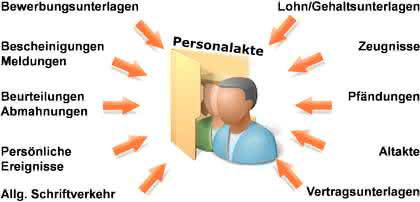 KI + Datenanalyse: Millionen im Zugriff