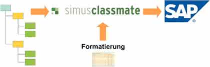 Wirtschaft + Unternehmen: Bestelltexte werden automatisch generiert Wirtschaft + Unternehmen: Bestelltexte werden automatisch generiert