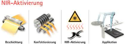 Trennen + Verbinden: Günstige Fügung Trennen + Verbinden: Günstige Fügung