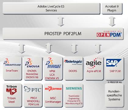Wirtschaft + Unternehmen: Schlankere Prozesse durch »schlaue« PDF-Dokumente Wirtschaft + Unternehmen: Schlankere Prozesse durch »schlaue« PDF-Dokumente