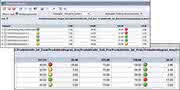 Software: Entwicklungsrisiken im Griff