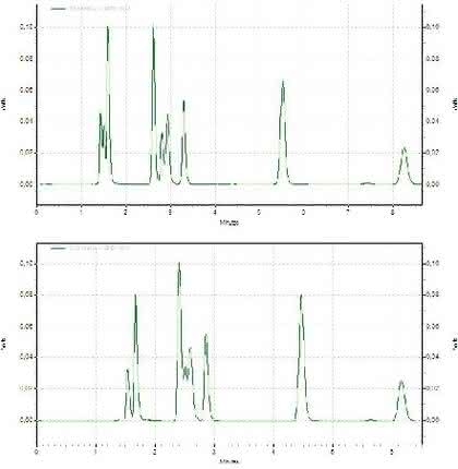 HPLC-Tipp: Der HPLC-Tipp