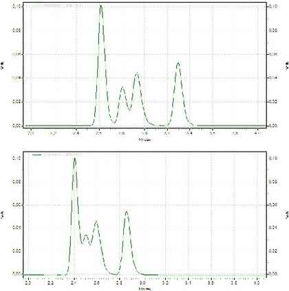 HPLC-Tipp: Der HPLC-Tipp