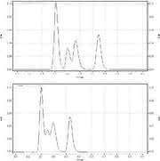 HPLC-Tipp: Der HPLC-Tipp