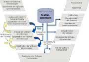 Software: Test Driven Design in der Mechatronik – Teil 1