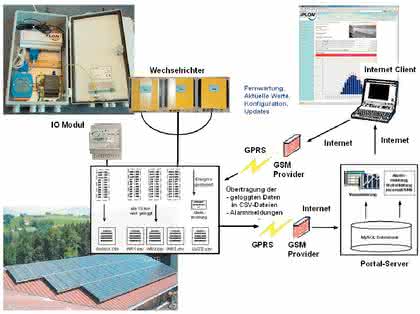 Software: Test Driven Design in der Mechatronik – Teil 1