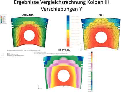 Software: Verifikation der Ergebnisse  von Berechnungsprogrammen