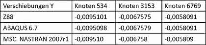 Software: Verifikation der Ergebnisse von Berechnungsprogrammen Software: Verifikation der Ergebnisse von Berechnungsprogrammen