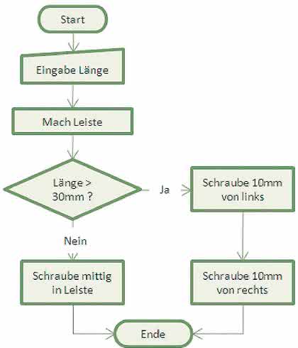 Software: Intelligentes Standardisieren, Teil 2 Software: Intelligentes Standardisieren, Teil 2