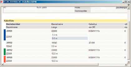 Software: Effiziente Datenhaltung für die Anlagendokumentation Software: Effiziente Datenhaltung für die Anlagendokumentation