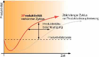 Zerspanen: Eine gute Ernte Zerspanen: Eine gute Ernte