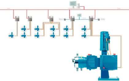 Hydraulik + Pneumatik: Bis dass