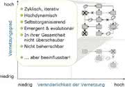 Software: Produktentwicklung als  selbstorganisierender  Geschäftsprozess