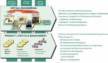 Wirtschaft + Unternehmen: Vorstellung des Lehrstuhls für Maschinenbauinformatik (ITM) an der Ruhr-Universität Bochum Wirtschaft + Unternehmen: Vorstellung des Lehrstuhls für Maschinenbauinformatik (ITM) an der Ruhr-Universität Bochum