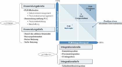 Wirtschaft + Unternehmen: Vorstellung des Lehrstuhls für Maschinenbauinformatik (ITM) an der Ruhr-Universität Bochum