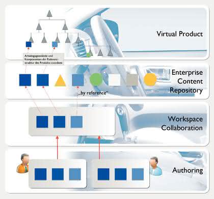 Wirtschaft + Unternehmen: Contact läutet Paradigmenwechsel im CAD-Datenmanagement ein Wirtschaft + Unternehmen: Contact läutet Paradigmenwechsel im CAD-Datenmanagement ein