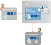 Wirtschaft + Unternehmen: Contact läutet Paradigmenwechsel im CAD-Datenmanagement ein