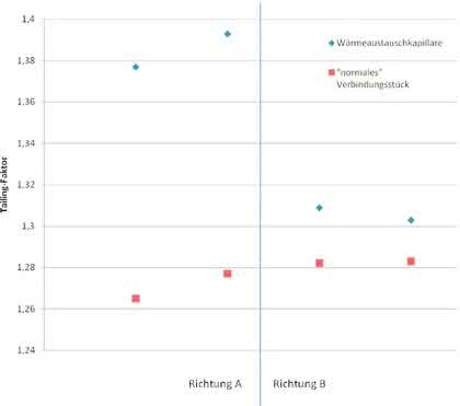 HPLC-Tipp: Wenn U(H)PLC als U(H)PLC genutzt werden soll