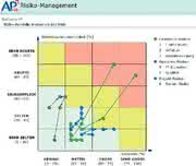 KI + Datenanalyse: „Riiisikoo“