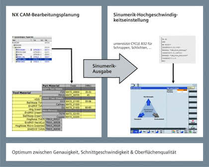 KI + Datenanalyse: Synapse zweier Welten