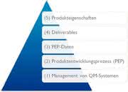 Software: Compliance  als Chance