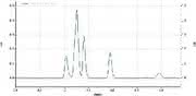 HPLC-Tipp: Das kann mit der Probe in der Säule passieren