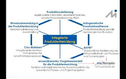 Wirtschaft + Unternehmen: Vorstellung des Lehrstuhls für Maschinenbauinformatik (LMI) Wirtschaft + Unternehmen: Vorstellung des Lehrstuhls für Maschinenbauinformatik (LMI)