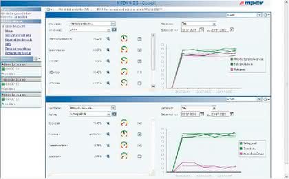 KI + Datenanalyse: Eine wichtige Grundlage KI + Datenanalyse: Eine wichtige Grundlage