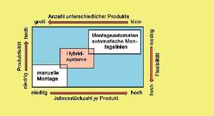Handhabungstechnik: Systemgerecht  denken