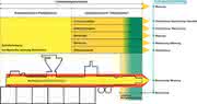 Extruder Monitoring: Transparenz und Effizienz  beim Extrudieren