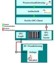 KI + Datenanalyse: Virtueller Retrofit - nachhaltiger Einsatz gebrauchter Anlagen
