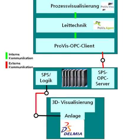 KI + Datenanalyse: Virtueller Retrofit - nachhaltiger Einsatz gebrauchter Anlagen KI + Datenanalyse: Virtueller Retrofit - nachhaltiger Einsatz gebrauchter Anlagen