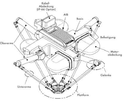 MRK + Cobots: Automatisierte Inspektion