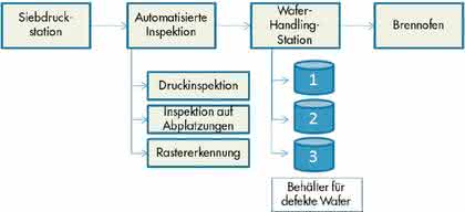 MRK + Cobots: Automatisierte Inspektion