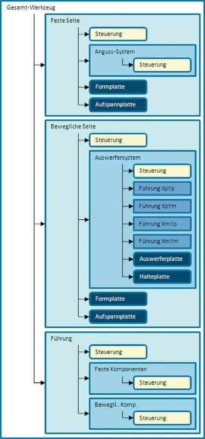 Software: Intelligentes Standardisieren, Teil 4