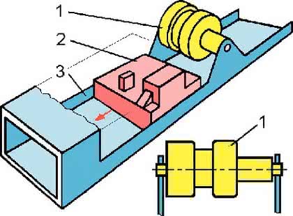 Handhabungstechnik: Hilfsmittel Poka-Yoke Handhabungstechnik: Hilfsmittel Poka-Yoke