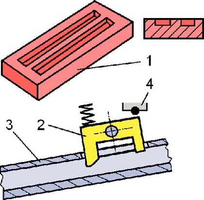 Handhabungstechnik: Hilfsmittel Poka-Yoke Handhabungstechnik: Hilfsmittel Poka-Yoke