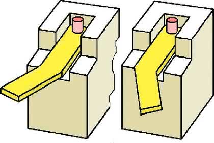Handhabungstechnik: Hilfsmittel Poka-Yoke Handhabungstechnik: Hilfsmittel Poka-Yoke