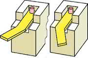 Handhabungstechnik: Hilfsmittel Poka-Yoke