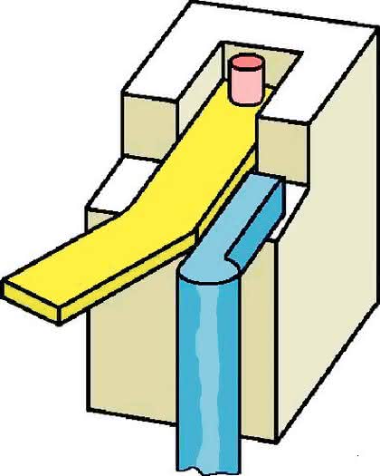 Handhabungstechnik: Hilfsmittel Poka-Yoke