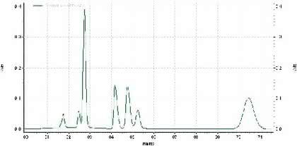 HPLC-Tipp: Das kann mit der Probe in der Säule passieren