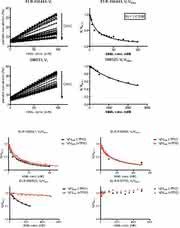 Micro-Array-Handling: Bestimmung allosterischer  Kinase-Inhibitoren
